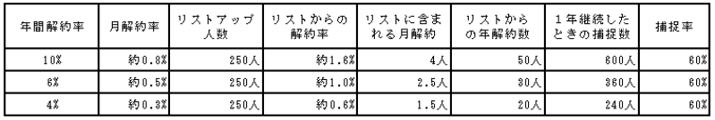 table2