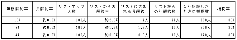 table3